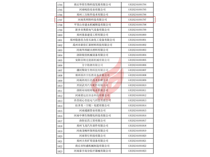 2023年高新技術(shù)企業(yè)公示文件